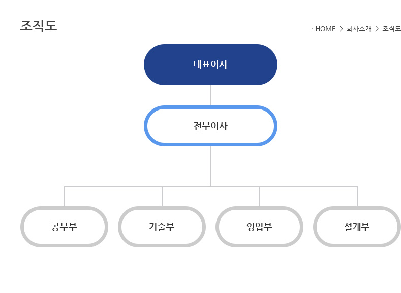 서브내용